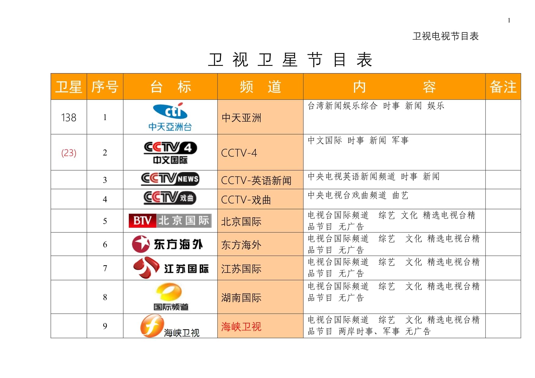 最新衛(wèi)星節(jié)目表，星空下的溫馨時光一覽