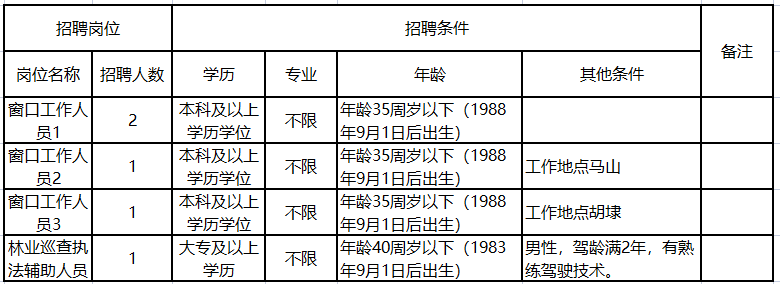 無錫新區(qū)最新招聘啟航，開啟你的成長之旅！