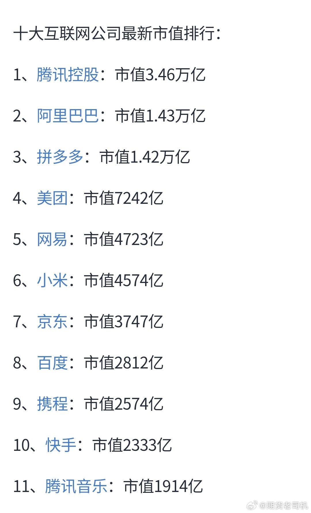 最新互聯(lián)網(wǎng)市值排名，時代的巨輪重新審視