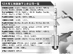 軍工混改新動態(tài)，激發(fā)潛能，自信成就未來！