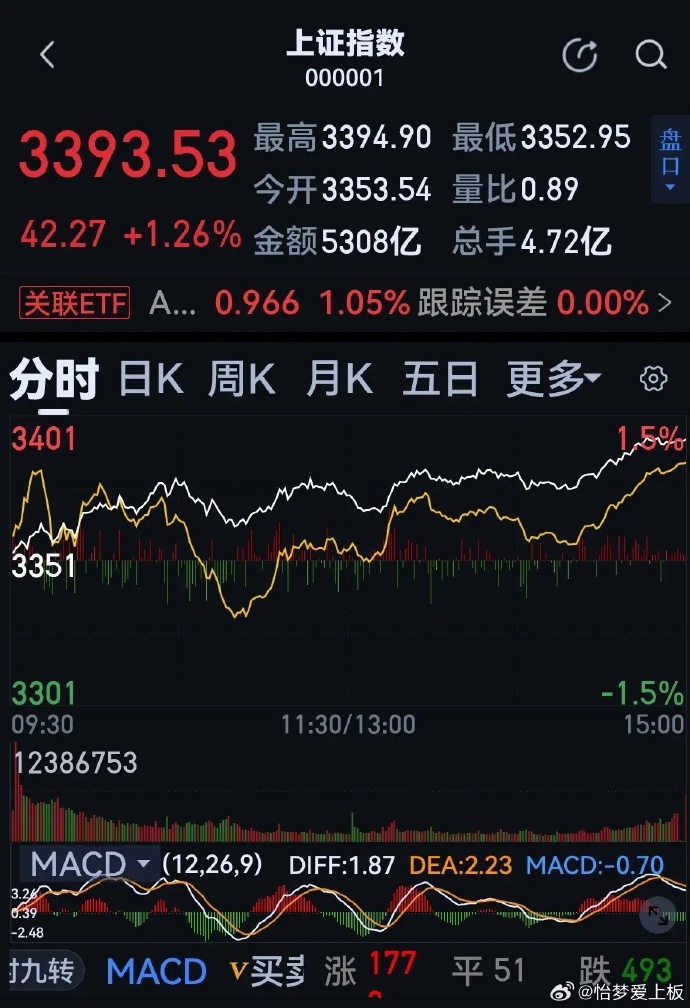 股票新聞速遞，最新動態(tài)與溫馨股市故事相伴