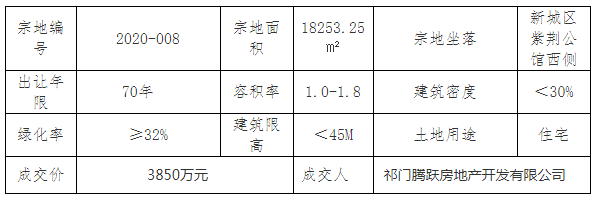 祁門最新房價(jià)動(dòng)態(tài)揭秘，熱門樓盤與趨勢(shì)走向??