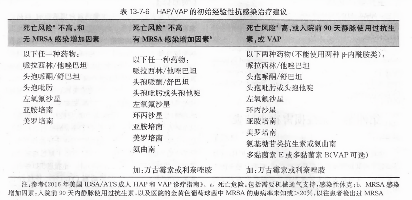 HAP最新版從零教程，使用指南與操作詳解