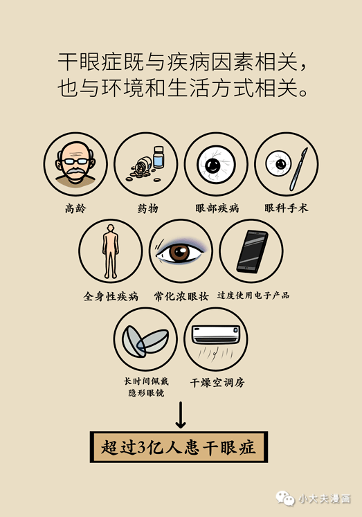 干眼癥最新動態(tài)，現(xiàn)狀探索、未來趨勢及其與我們的關聯(lián)