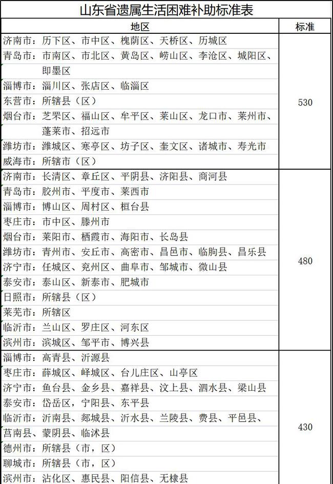山東遺屬補助政策最新調(diào)整，希望與成就感的源泉