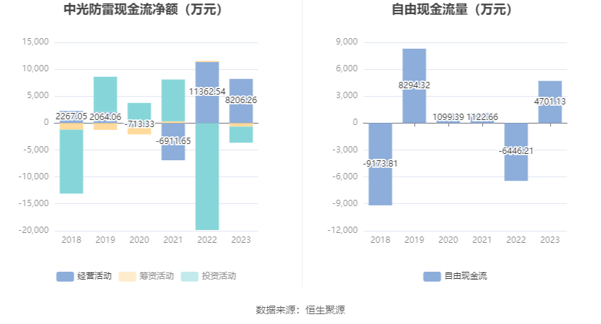 中光防雷最新動態(tài)揭秘，最新消息一覽???