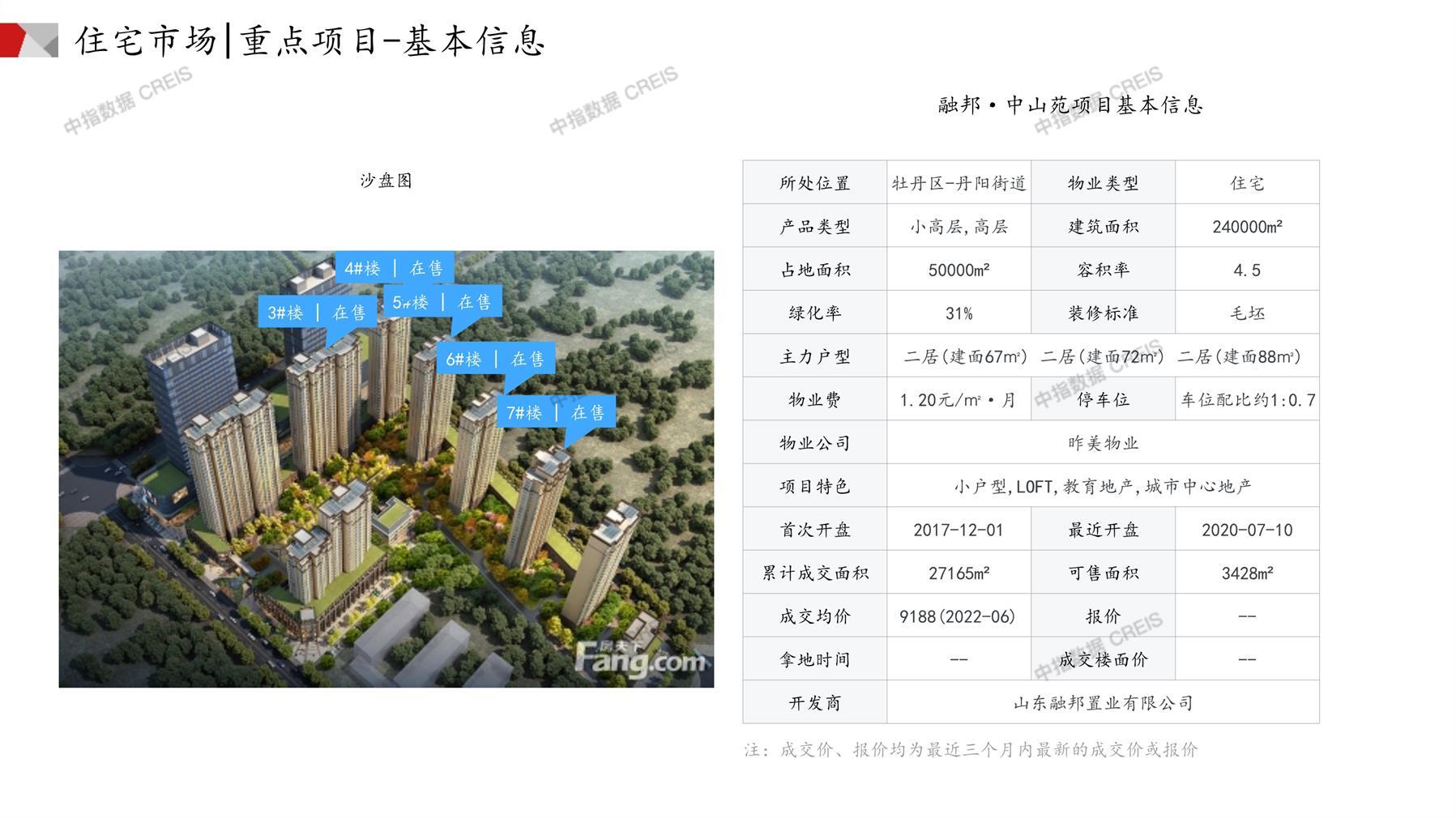 菏澤房產(chǎn)網(wǎng)最新樓盤動(dòng)態(tài)，城市變遷與成就感的源泉