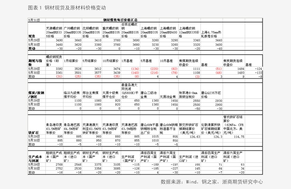 香椿2025最新價格概覽，市場趨勢、影響因素與個人觀點分析