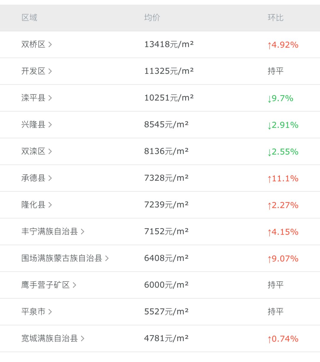 灤平最新樓盤(pán)，與自然美景的邂逅，內(nèi)心平和寧?kù)o的理想居所