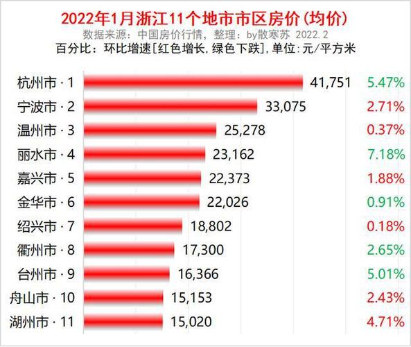 舟山最新房?jī)r(jià)，時(shí)代印記與城市脈絡(luò)的交融