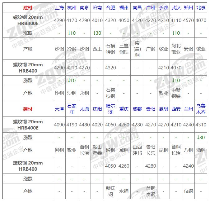 今日鋼材價格動態(tài)，科技重塑材料市場，未來生活新潮體驗報告