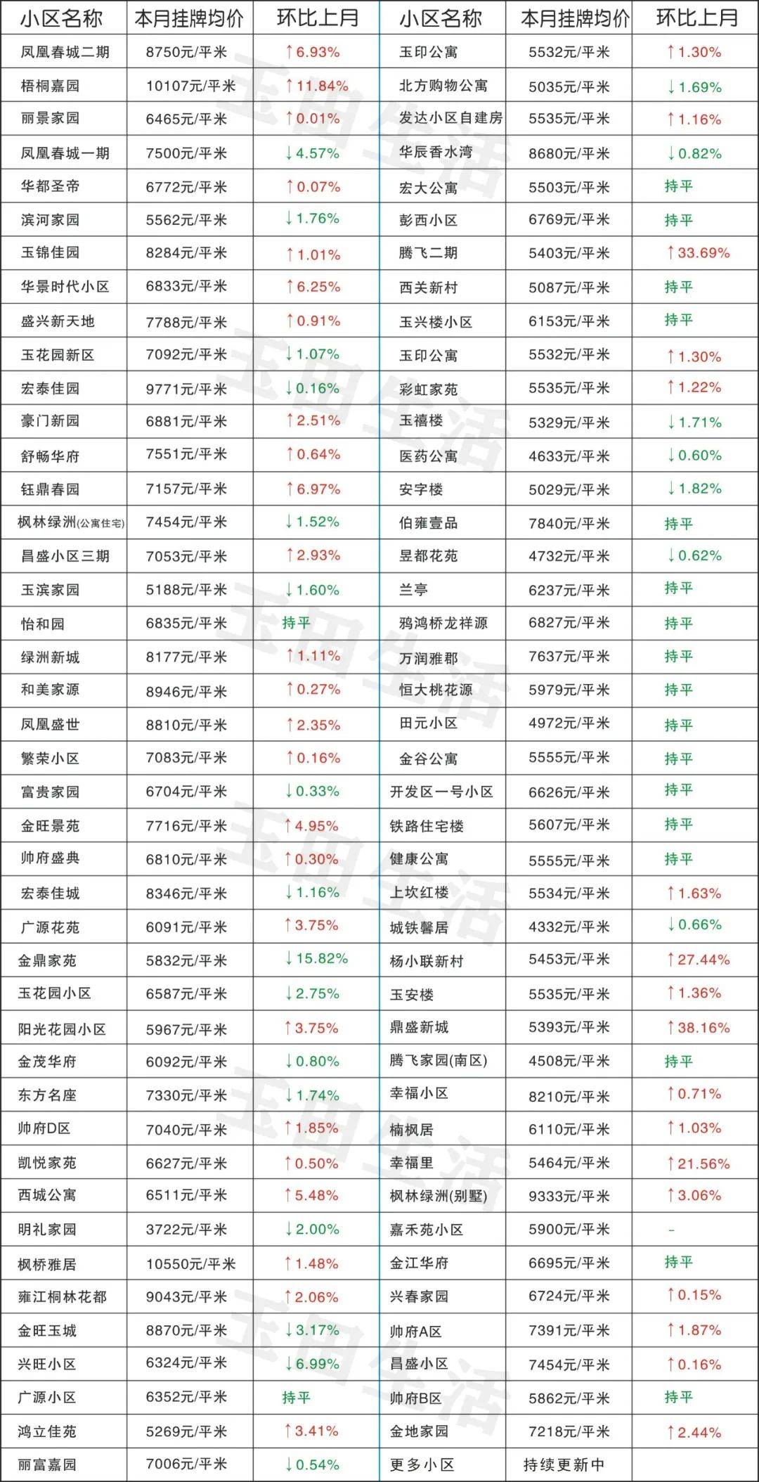 玉田最新樓價(jià)，科技重塑居住體驗(yàn)，開(kāi)啟智慧生活新時(shí)代