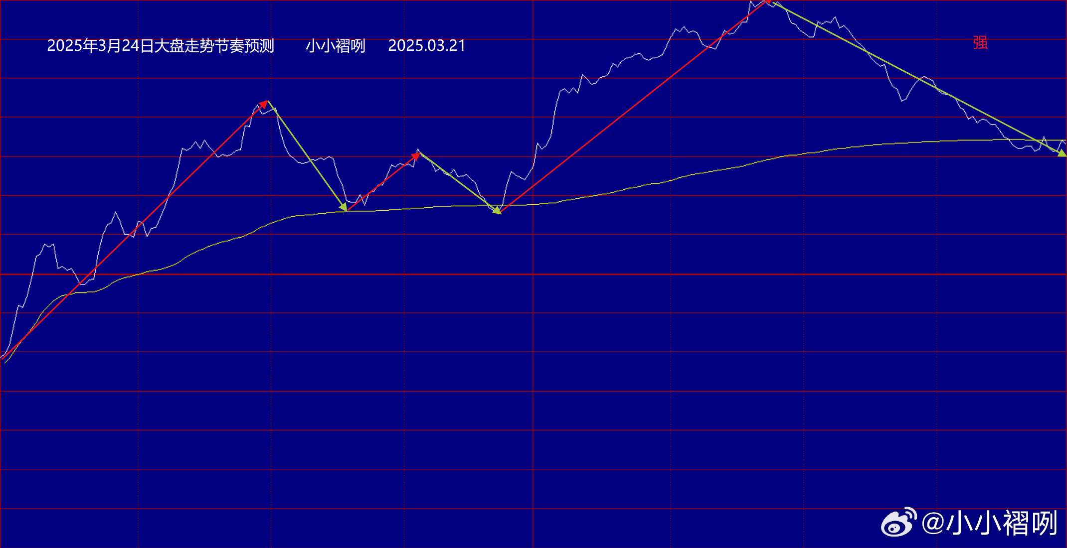 磅日最新走勢深度解析，趨勢分析、觀點闡述與解讀