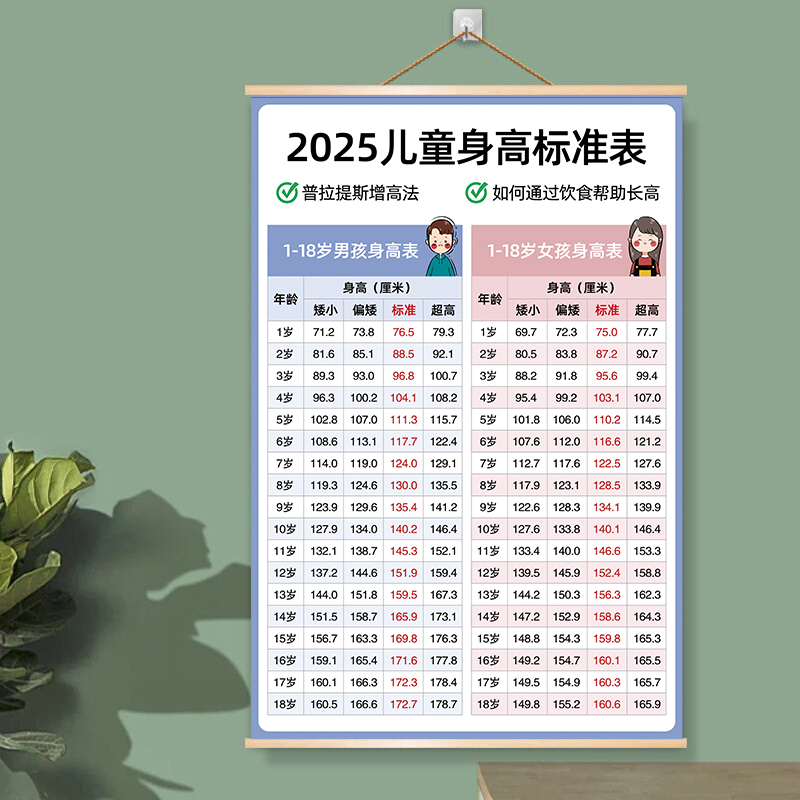 最新兒童身高，時(shí)代進(jìn)步下的孩子成長(zhǎng)印記