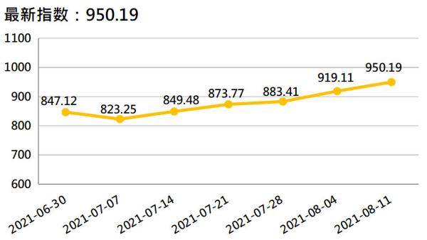 香蕉最新價(jià)格走勢(shì)，科技與生活的融合影響分析
