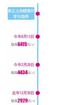 最新章丘房價詳解，購房步驟指南與最新動態(tài)分析