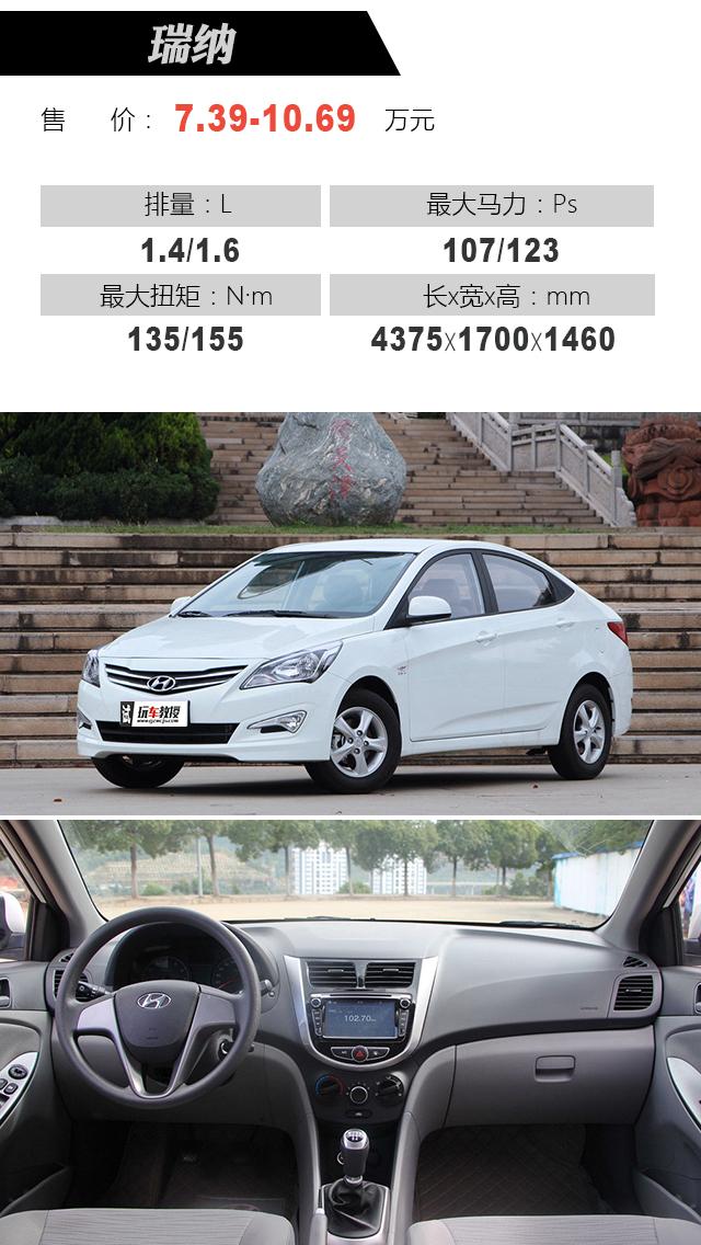 最新瑞納報(bào)價(jià)大全，購(gòu)車指南與價(jià)格參考