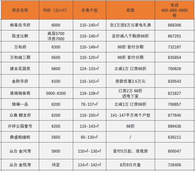 安陽(yáng)最新房?jī)r(jià)走勢(shì)及多元觀點(diǎn)分析解讀