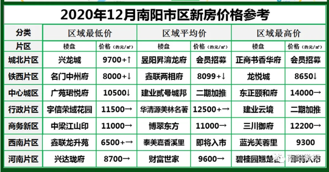 南陽最新樓市，與自然美景的邂逅，探尋內(nèi)心平和寧靜的居所