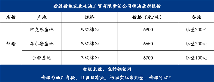 棉油最新價格，變化中的機遇，成就夢想的燃料之路
