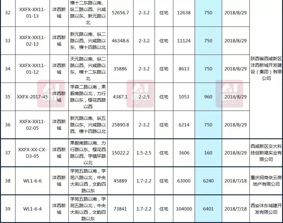 曲江房價動態(tài)，科技重塑居住夢想，未來生活新篇章體驗報告