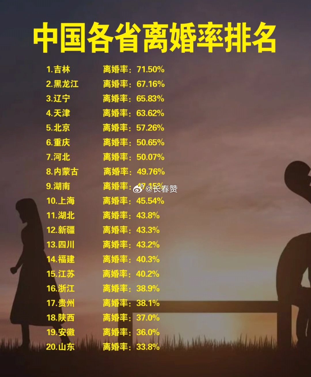 最新離婚率，探尋內(nèi)心平靜的旅程