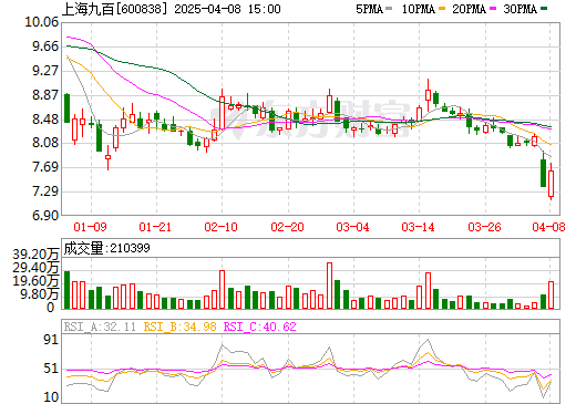上海九百最新行情詳解，掌握行情資訊的每一步指南