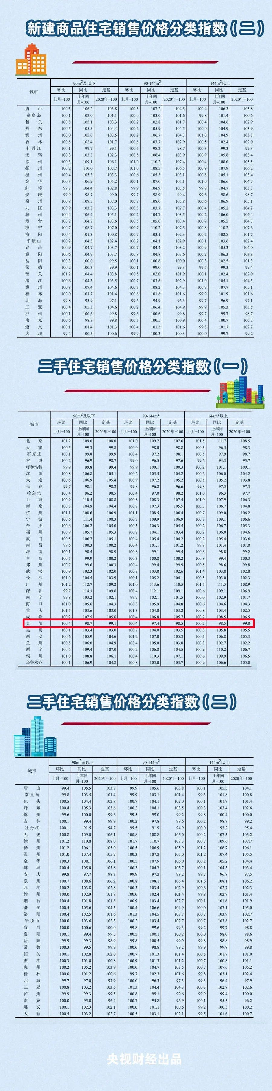 貴定最新房價走勢及深度分析
