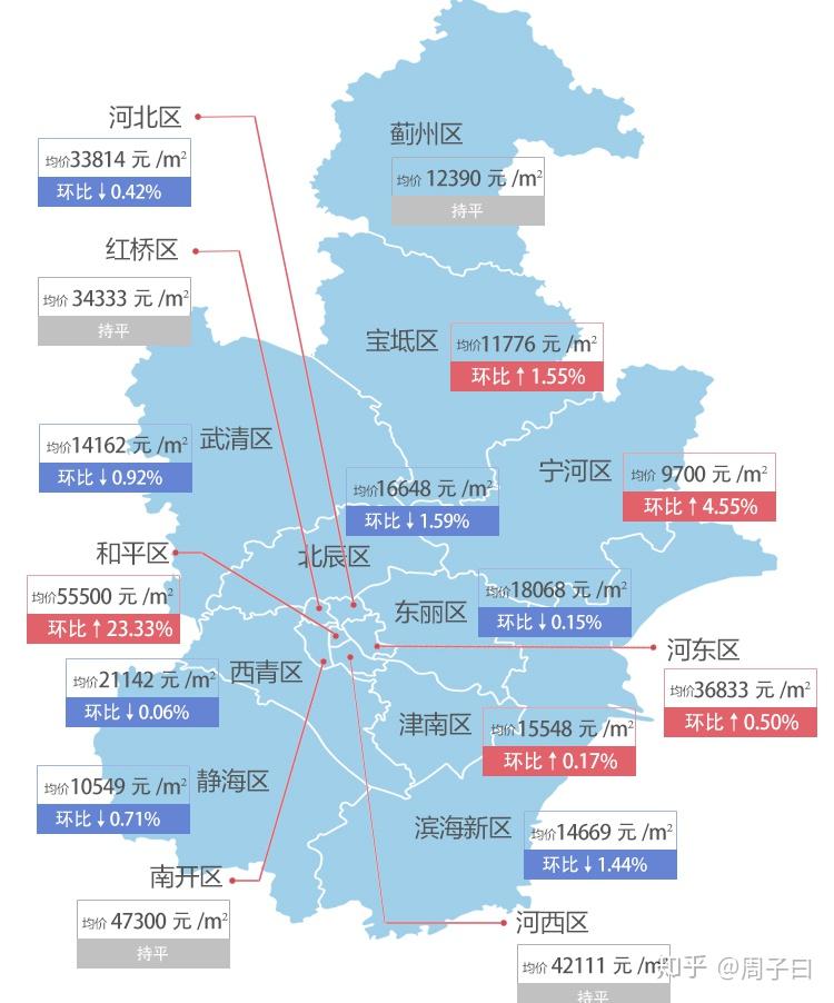 寧河最新房價(jià)，科技重塑居住夢(mèng)想，開啟未來生活新篇章