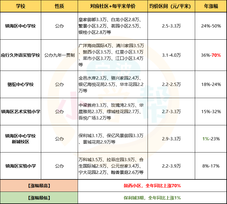 最新學(xué)區(qū)房探索，小巷中的秘密特色小店