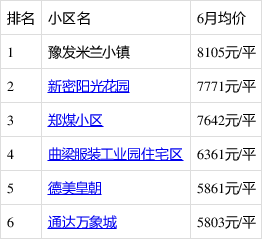 新密房產(chǎn)最新信息概覽，城市房產(chǎn)動(dòng)態(tài)與前景展望
