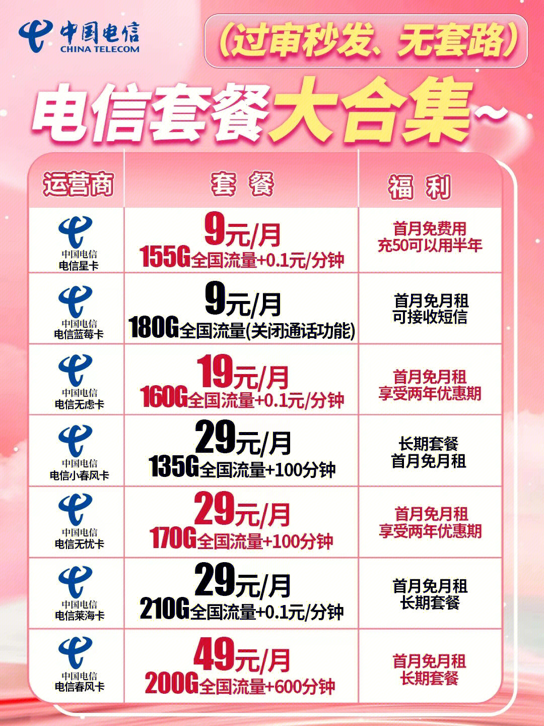 電信最新優(yōu)惠套餐深度解析與主觀闡述，超值套餐，一網(wǎng)打盡！
