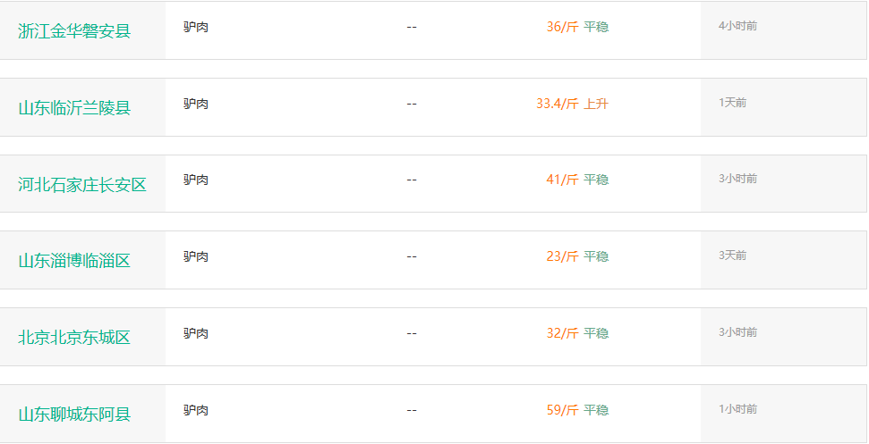 活驢最新價(jià)格探討與觀點(diǎn)闡述