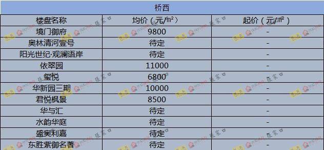 圍場(chǎng)最新樓價(jià)概覽，市場(chǎng)走勢(shì)、熱門區(qū)域與購(gòu)房指南