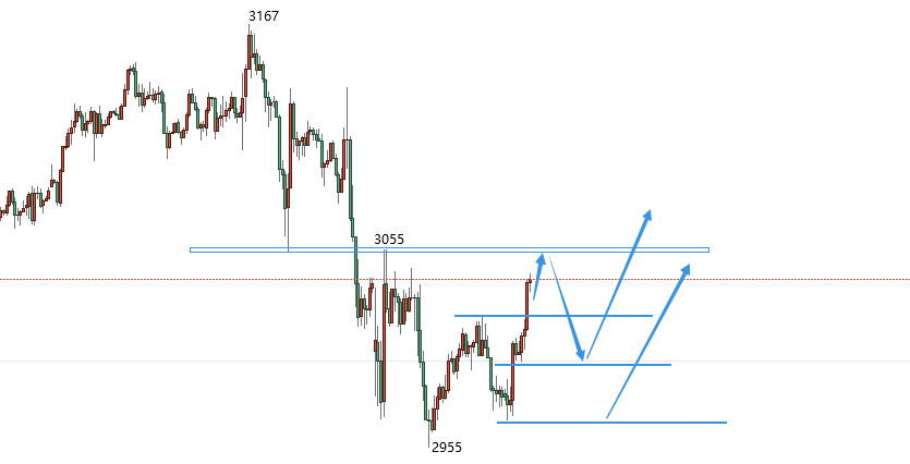 科技重塑貴金屬投資體驗(yàn)，最新黃金白銀走勢(shì)分析