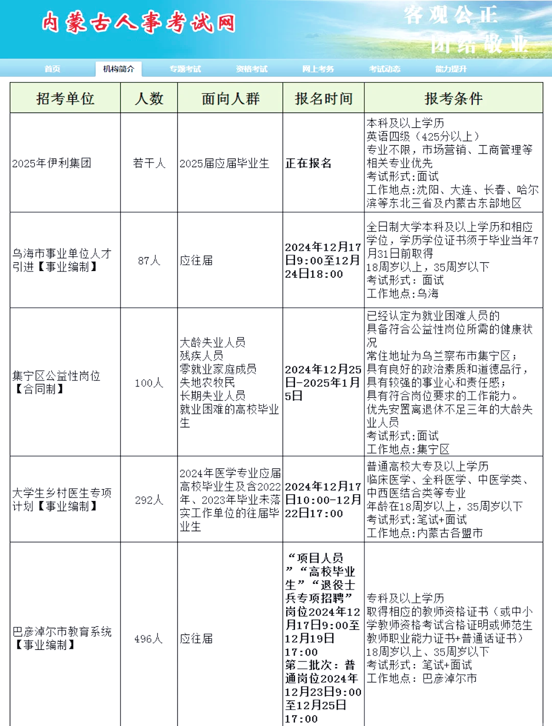 內(nèi)蒙最新招聘，小巷深處的職業(yè)機(jī)遇