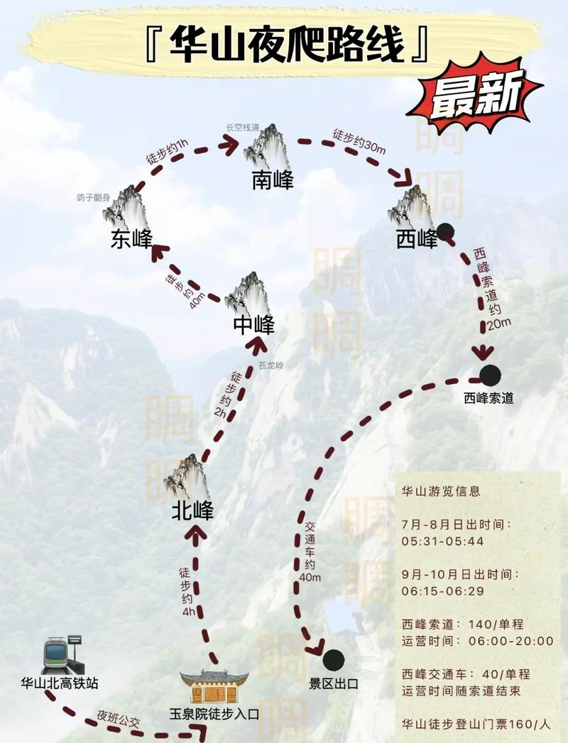 華山最新攻略，登山體驗、動態(tài)一網(wǎng)打盡！