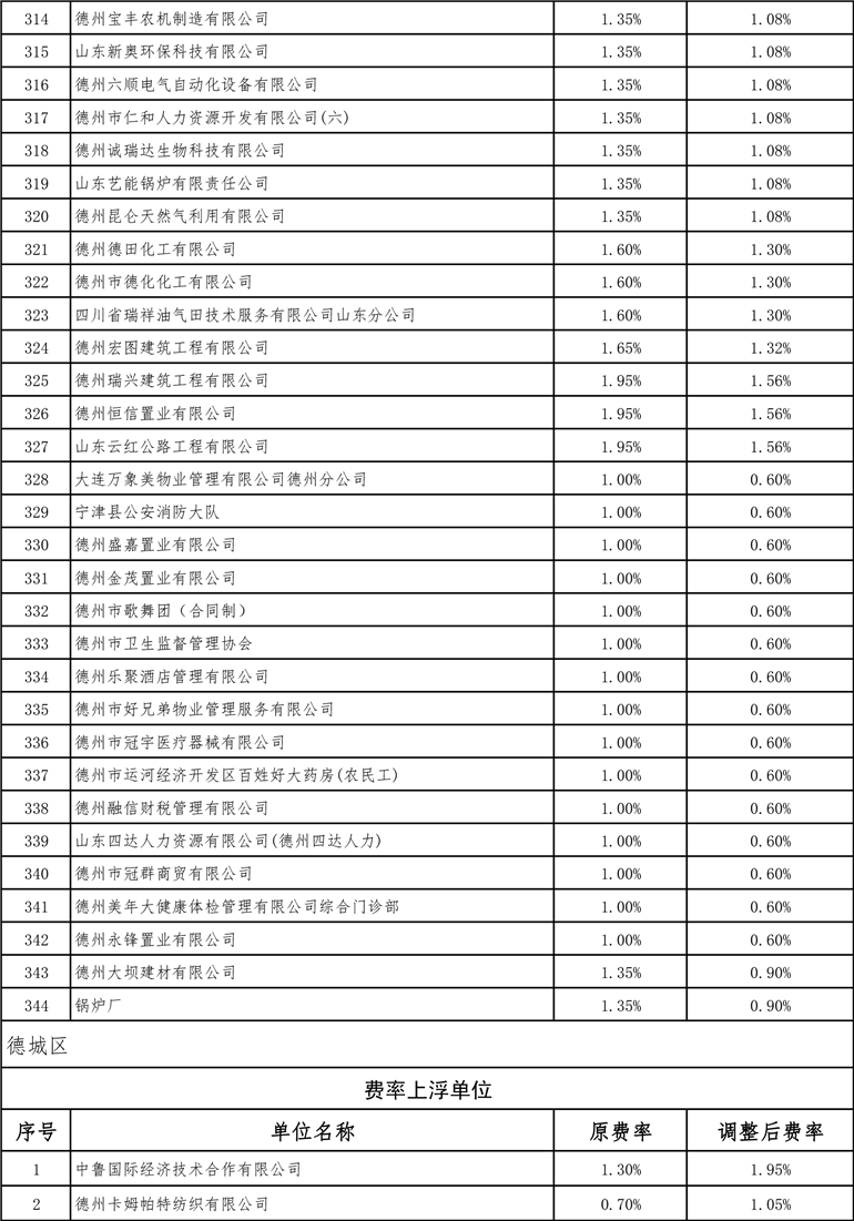 德州最新費(fèi)率詳解，全面指南