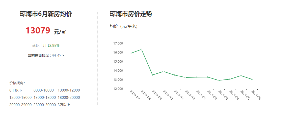 瓊海最新房價與家園友情溫馨故事分享