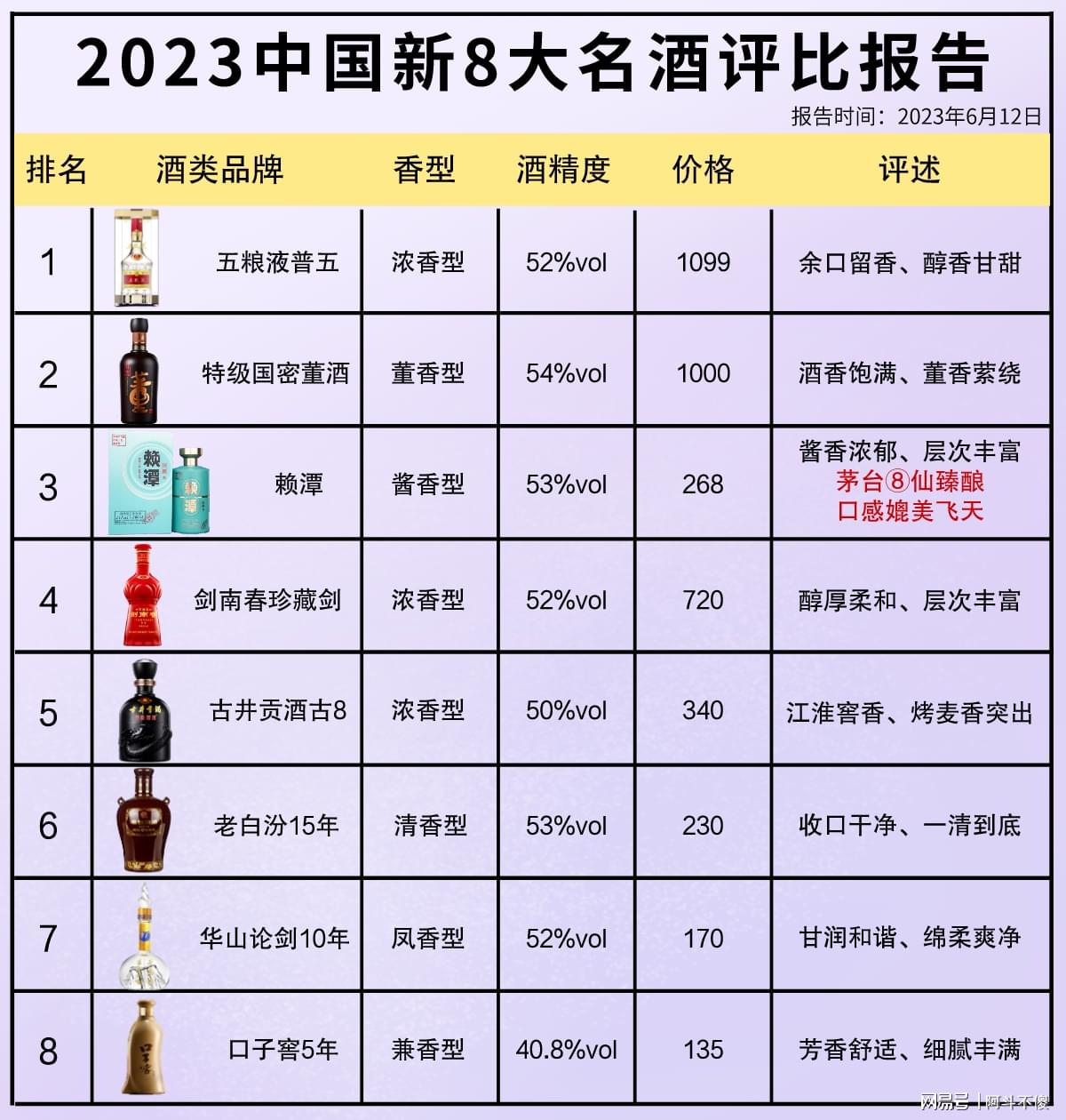 科技賦能下的最新酒評比，品鑒未來酒類佳品
