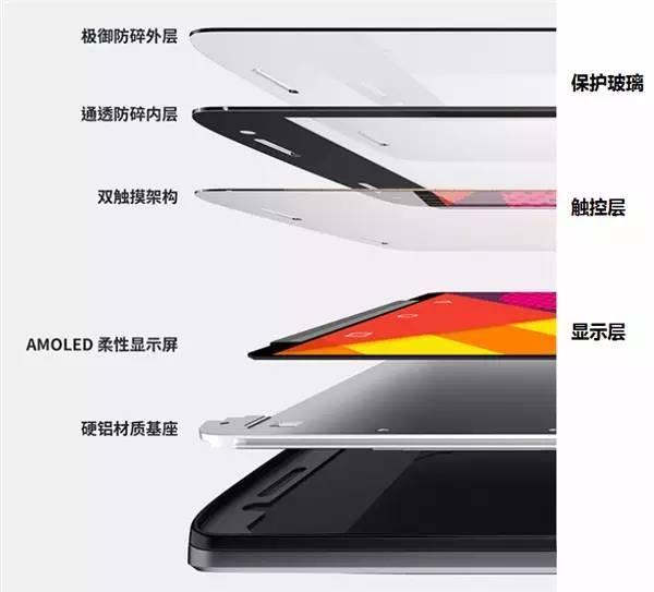 最新屏結(jié)構(gòu)，科技重塑視界，引領(lǐng)未來視界革命新體驗