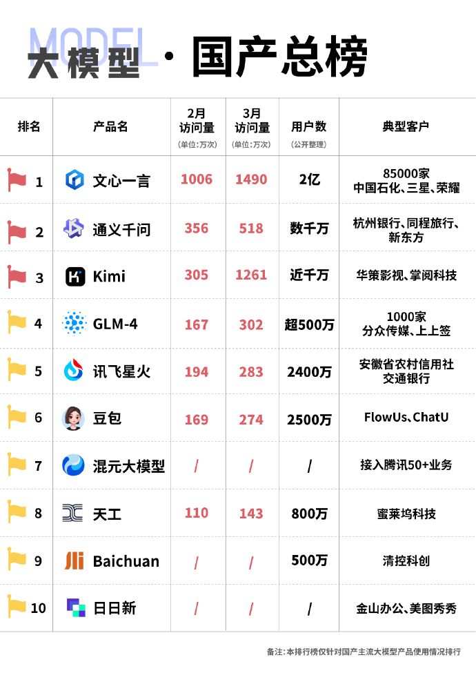 未來國產(chǎn)科技巔峰之作，領(lǐng)略科技力量，開啟生活無限可能！