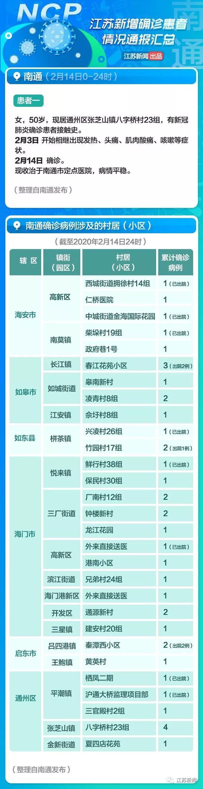 全球疫情觀察，最新國外病例與觀點(diǎn)闡述