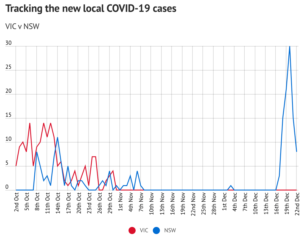 悉尼最新疫情，科技革新引領抗疫新時代進展
