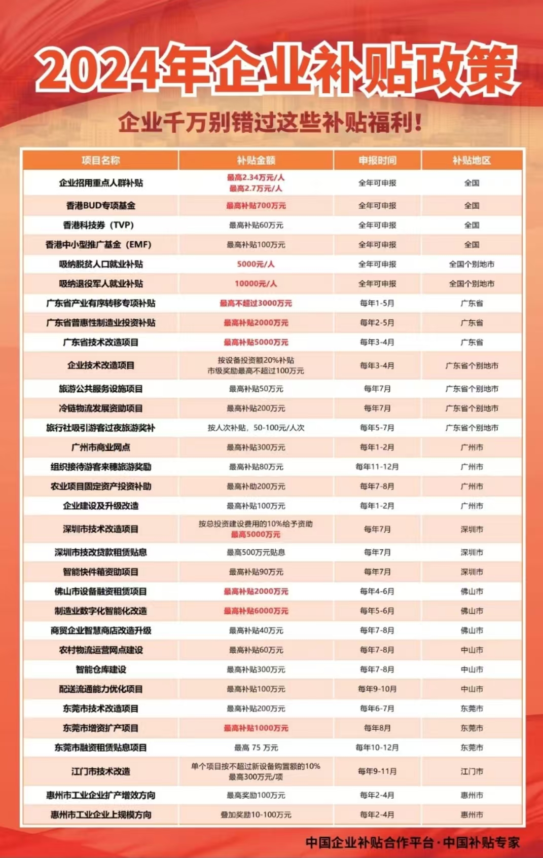 最新企業(yè)補貼政策紅利助力企業(yè)發(fā)展騰飛