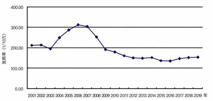 科技新品璀璨登場，引領(lǐng)未來生活新潮，最新發(fā)病動態(tài)更新