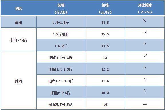 探索海鮮市場(chǎng)秘密，最新鱸魚(yú)價(jià)格一覽