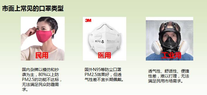 最新研發(fā)口罩引領(lǐng)健康防護新時代