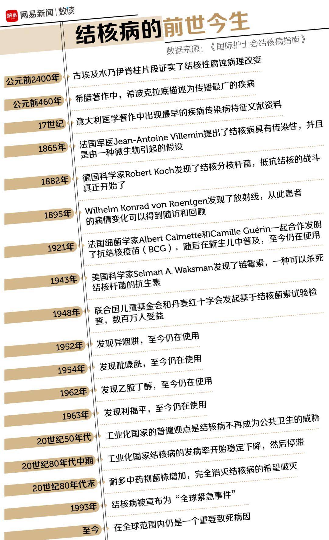 瘟疫最新動(dòng)態(tài)更新，全球瘟疫最新狀況分析