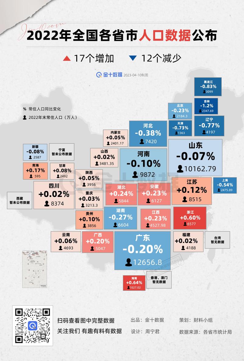 最新數(shù)據(jù)解讀各省發(fā)展，科技前沿產品引領未來生活風潮